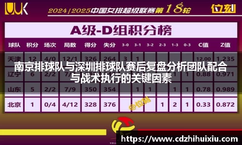 南京排球队与深圳排球队赛后复盘分析团队配合与战术执行的关键因素